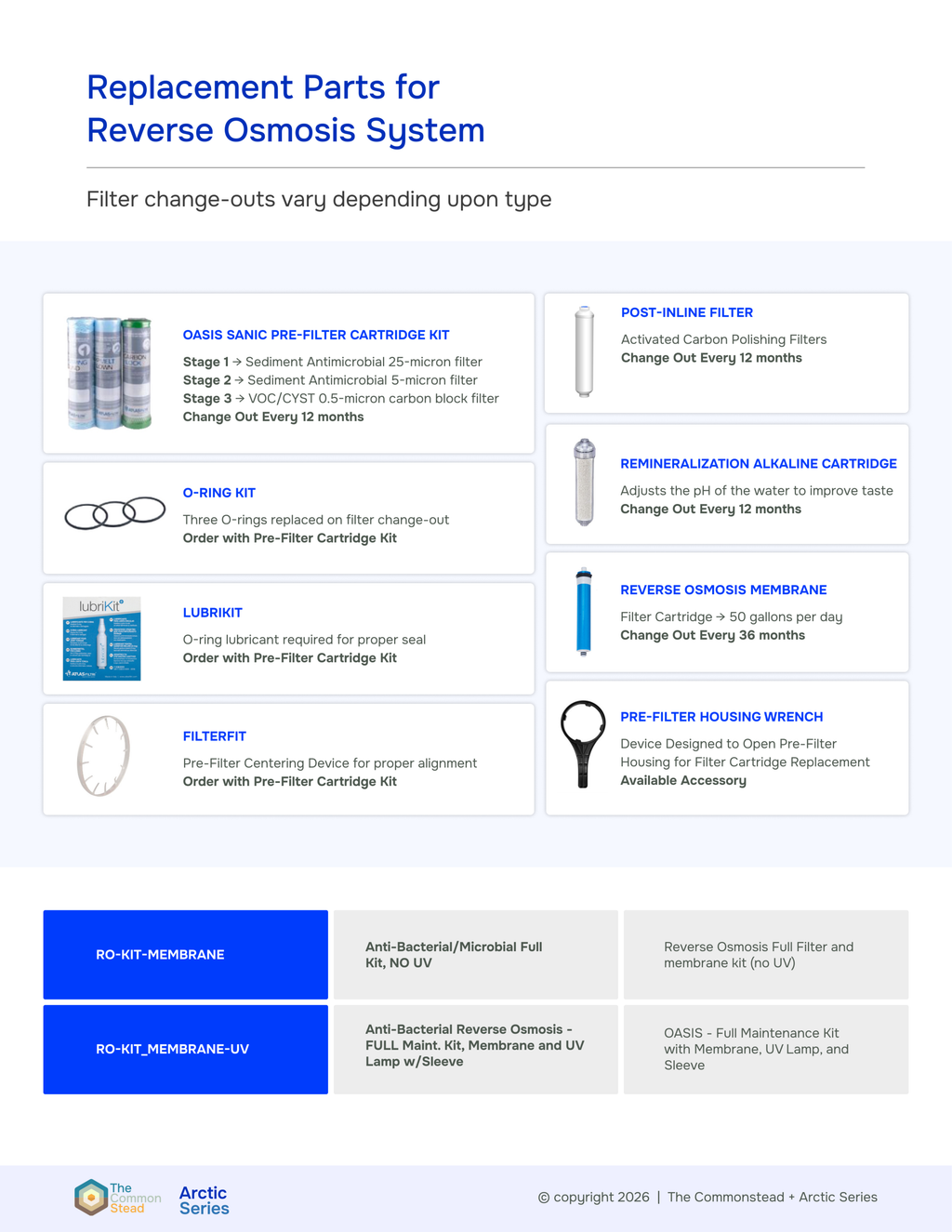 Single Home | Medical-Grade Reverse Osmosis Drinking Water System
