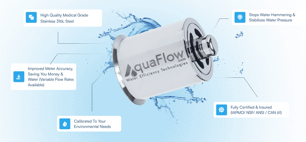 3" Commercial AquaFlow Valve (request for pricing)